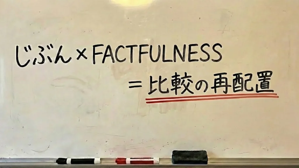 「じぶん×FACTFULNESS＝比較の再配置」と書かれたホワイトボードの板書