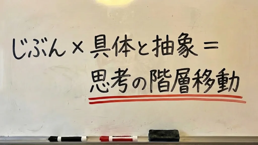 「じぶん×具体と抽象＝思考の階層移動」と書かれたホワイトボードの板書