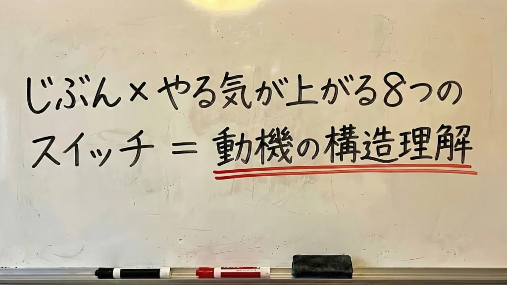 「じぶん×やる気が上がる8つのスイッチ＝動機の構造理解」と書かれたホワイトボードの板書