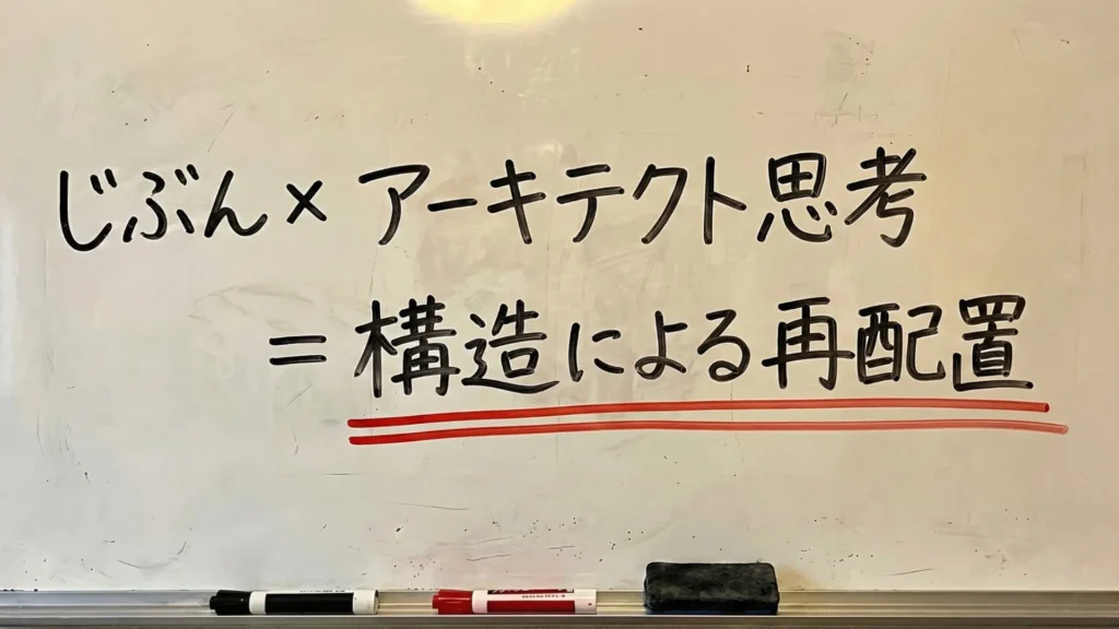 「じぶん×アーキテクト思考＝構造による再配置」と書かれたホワイトボードの板書
